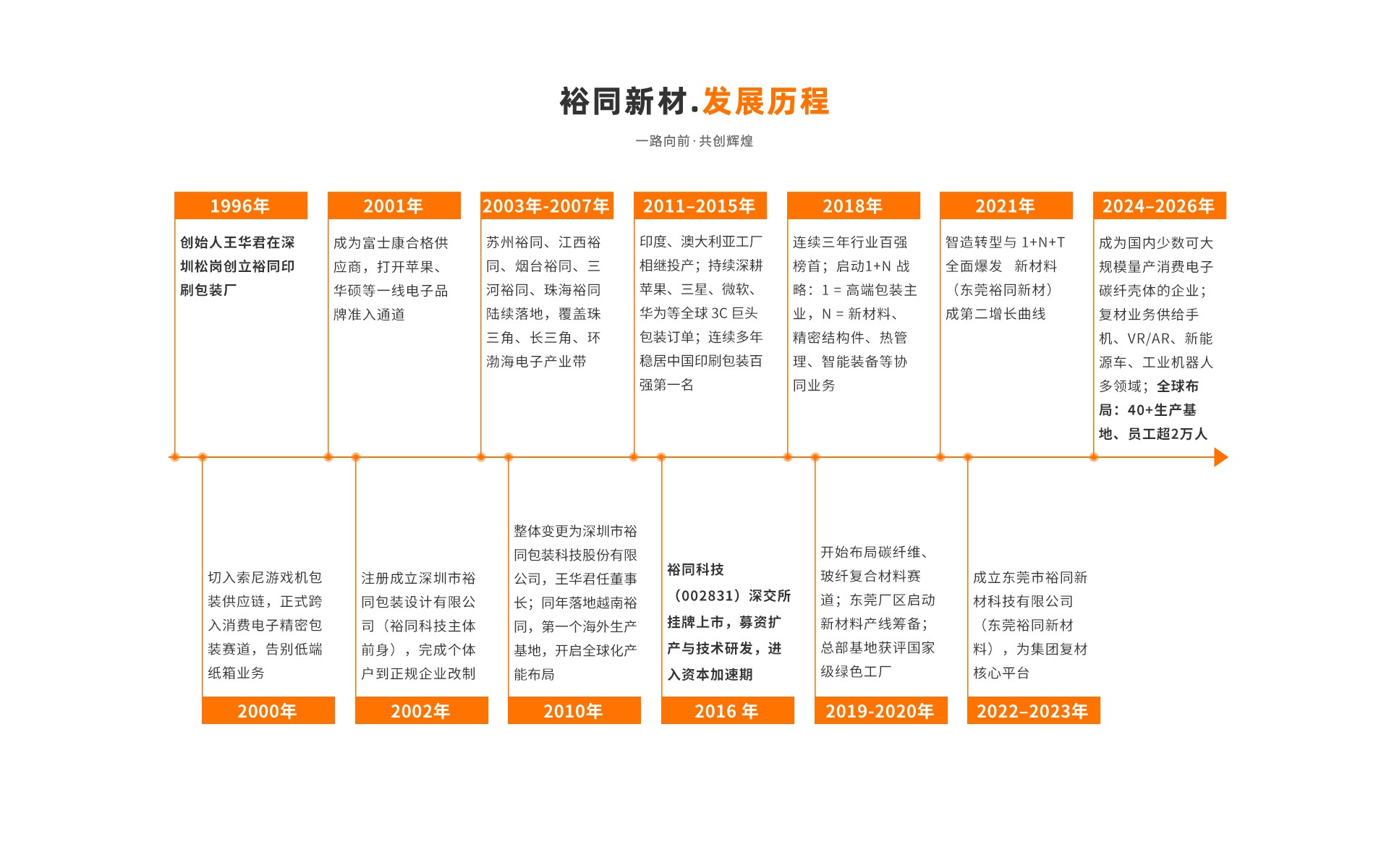 发展历程.jpg